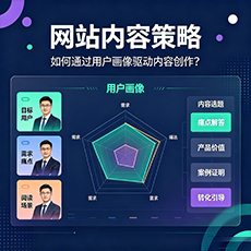 兴隆台建站-网站内容策略:如何通过用户画像驱动内容创作?
