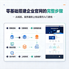 兴隆台建站-零基础搭建企业官网的完整步骤